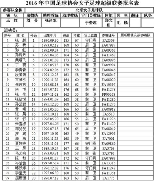 2016女超参赛队大名单 大连组豪华阵容叫板上海