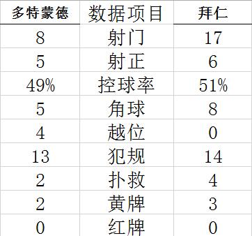 技能统计