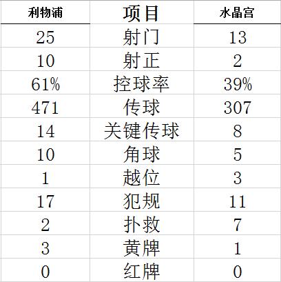 技能计算