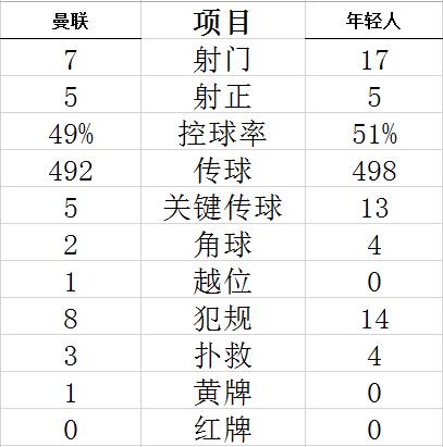 技能计算