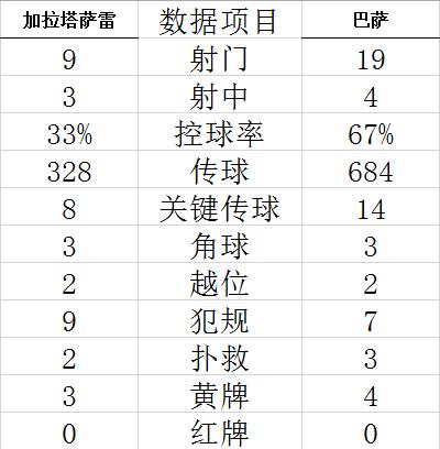 技能计算