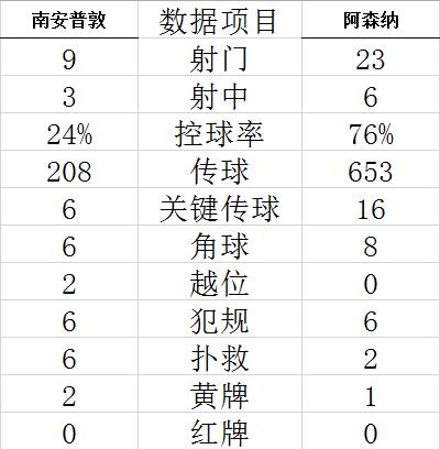 技能计算