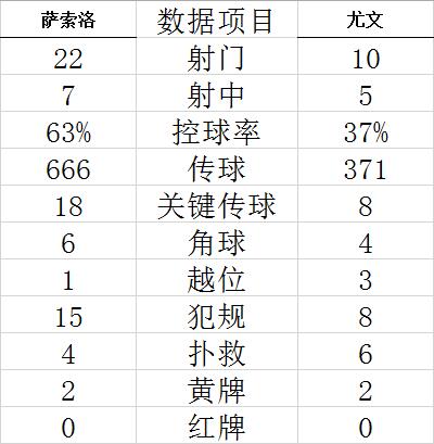 技能计算