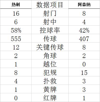 技能计算