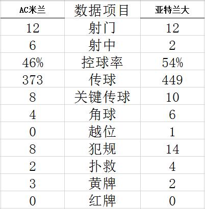 技能计算