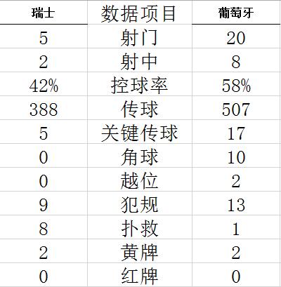 技术统计