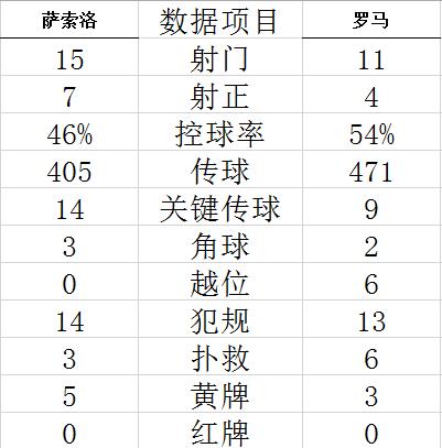 技术统计